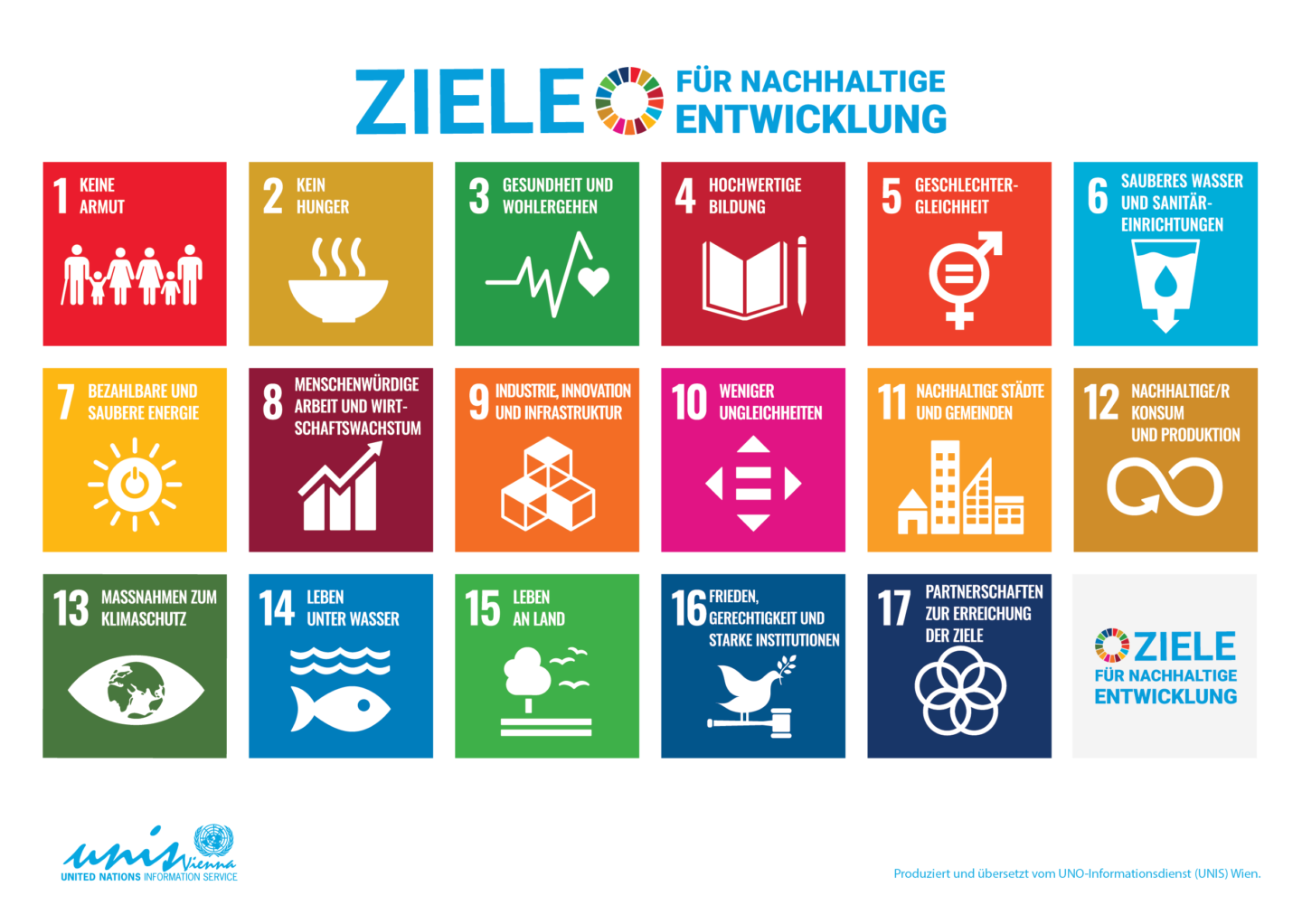 Les 17 objectifs de développement durable - une mission mondiale pour un avenir meilleur